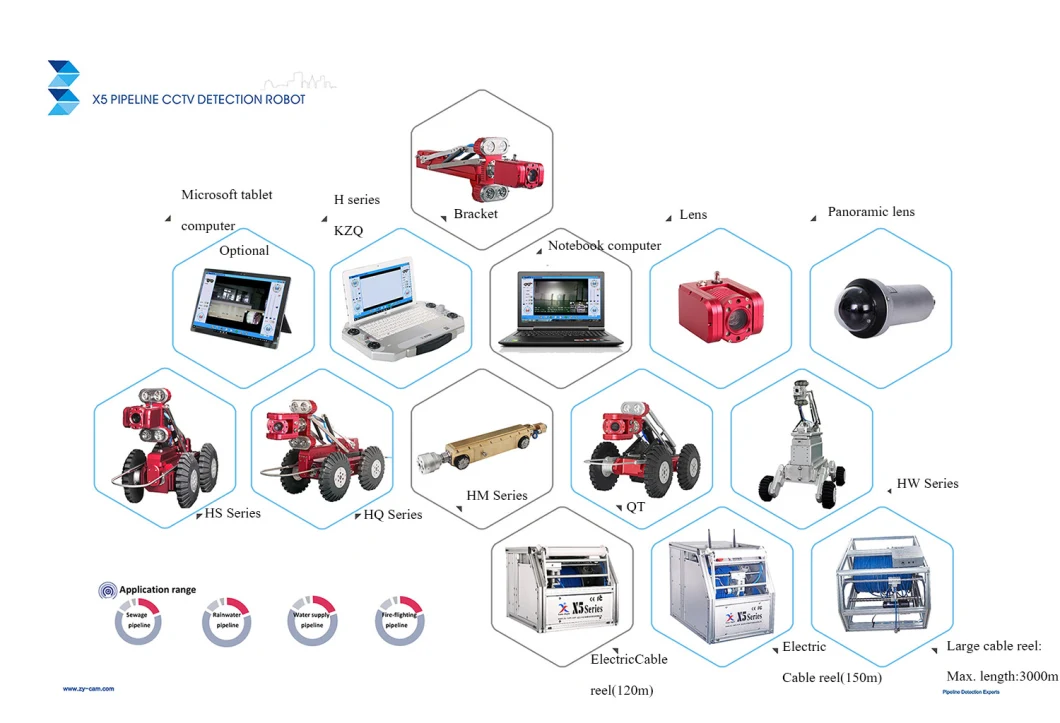 Pipeline CCTV Inspection Equipment